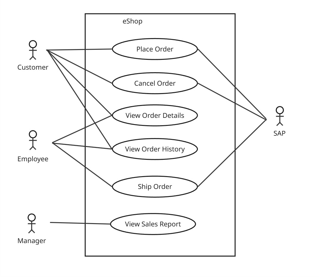 Use Case Diagram